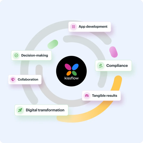 Kissflow Citizen Automation